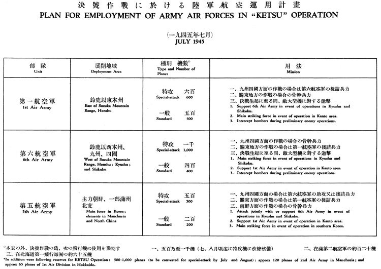 Plate No. 156, Plan for Employment of Army Air Forces in Ketsu Operation, July 1945